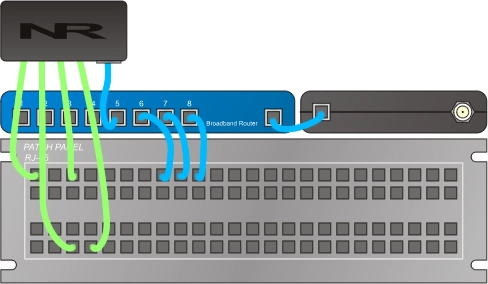 Network Closet type of installation for data collection