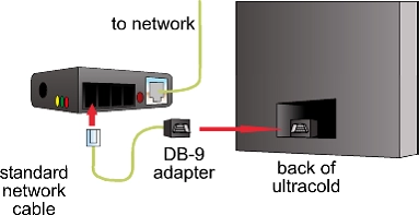 Ultracold freezers digital data collection